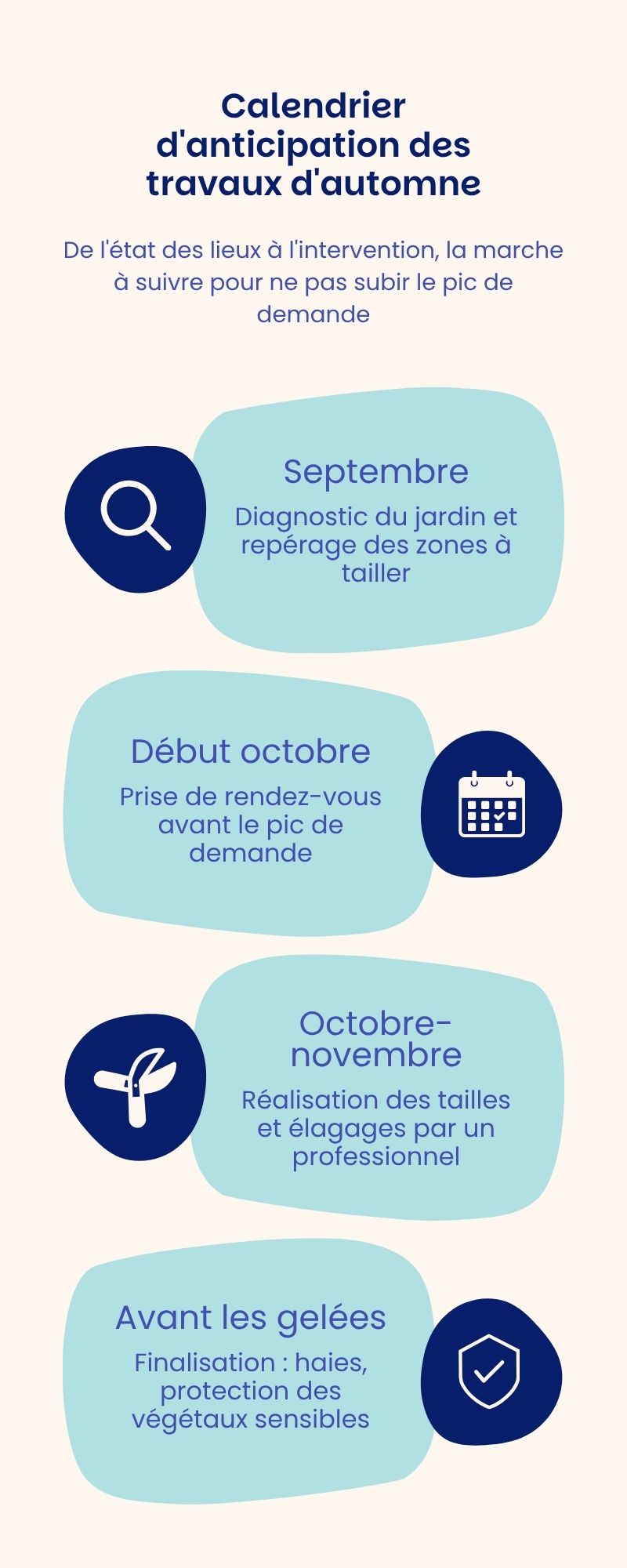 Bleu Vert Jaune Énergie Renouvelable Infographie Illustratif